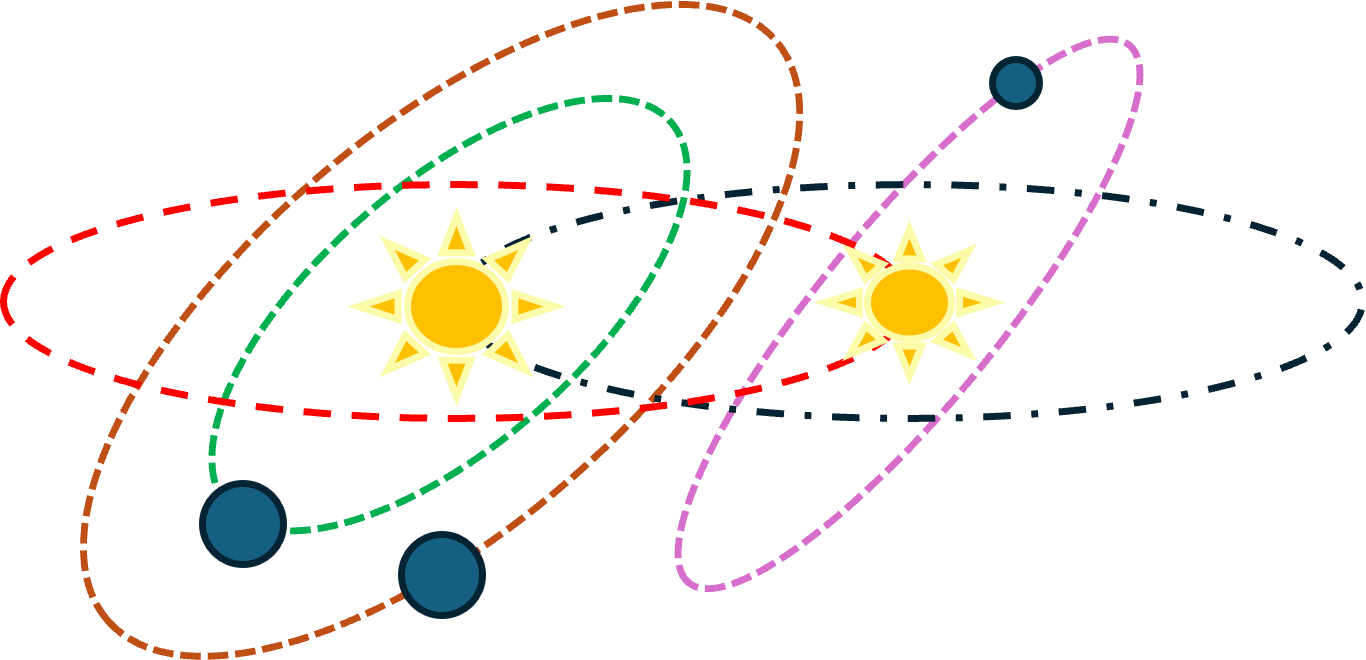 Orbites des planètes de TOI-2267